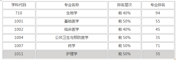 山西大学医科大学第二医院_山西医科大学_山西大学医科第一医院挂号