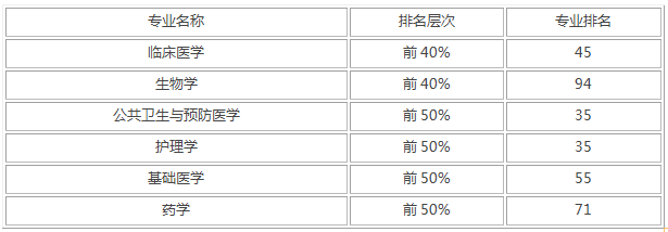 山西医科大学_山西大学医科第一医院挂号_山西大学医科大学第二医院