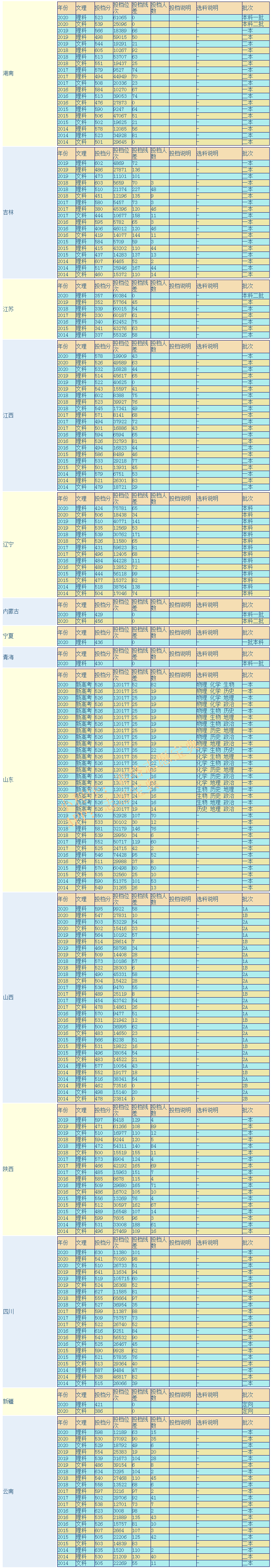 山西大学医科第一医院挂号_山西医科大学_山西大学医科大学第二医院