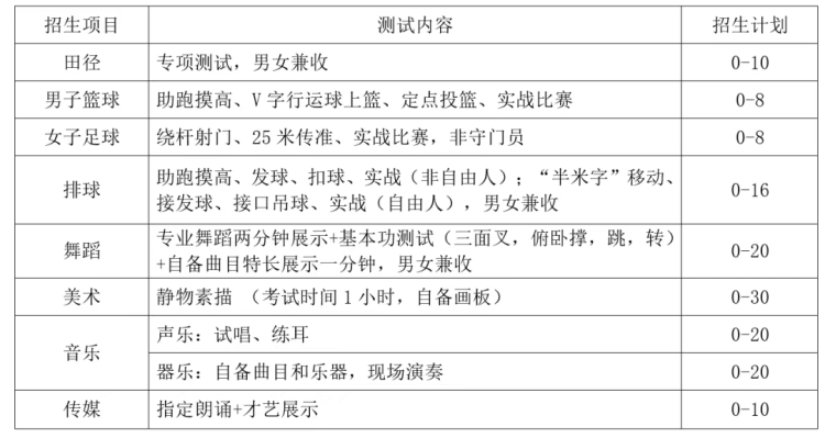 重庆田家炳中学招生_重庆田家炳中学中考录取分数_重庆田家炳中学2021招生