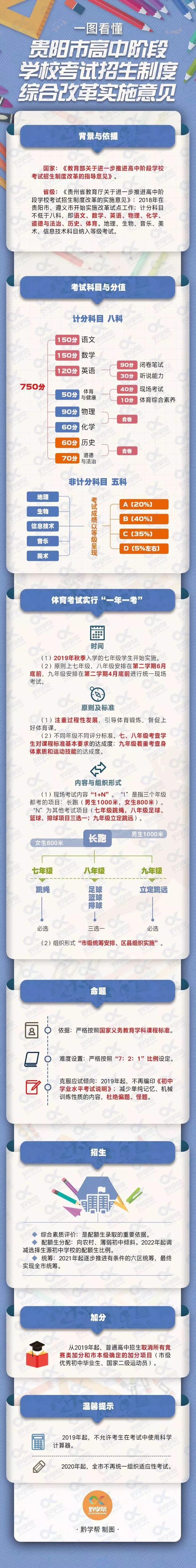 遵义中考满分_中考满分多少分2021遵义_遵义市中考科目及总分