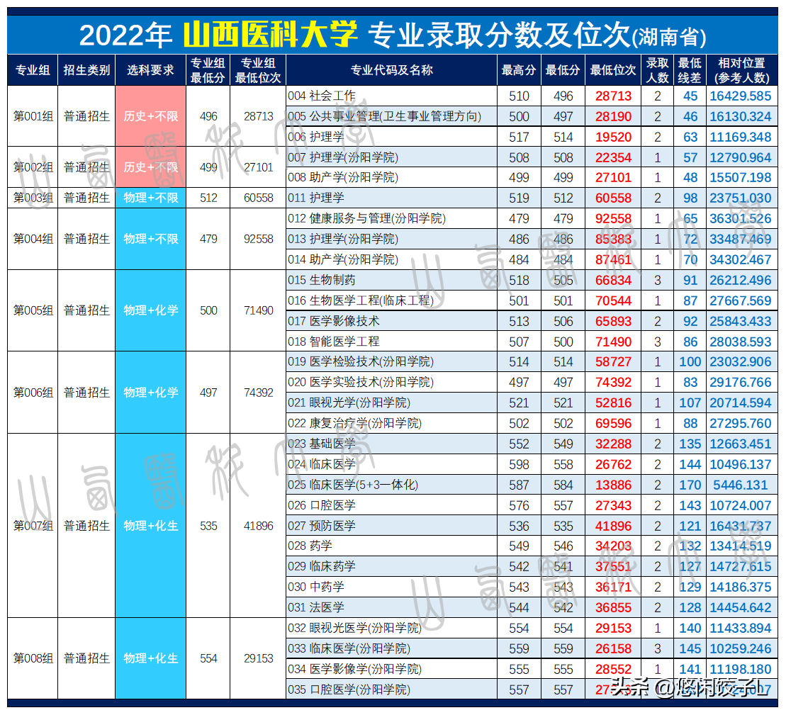 山西大学医科大学第二医院_山西医科大学_山西大学医科大学