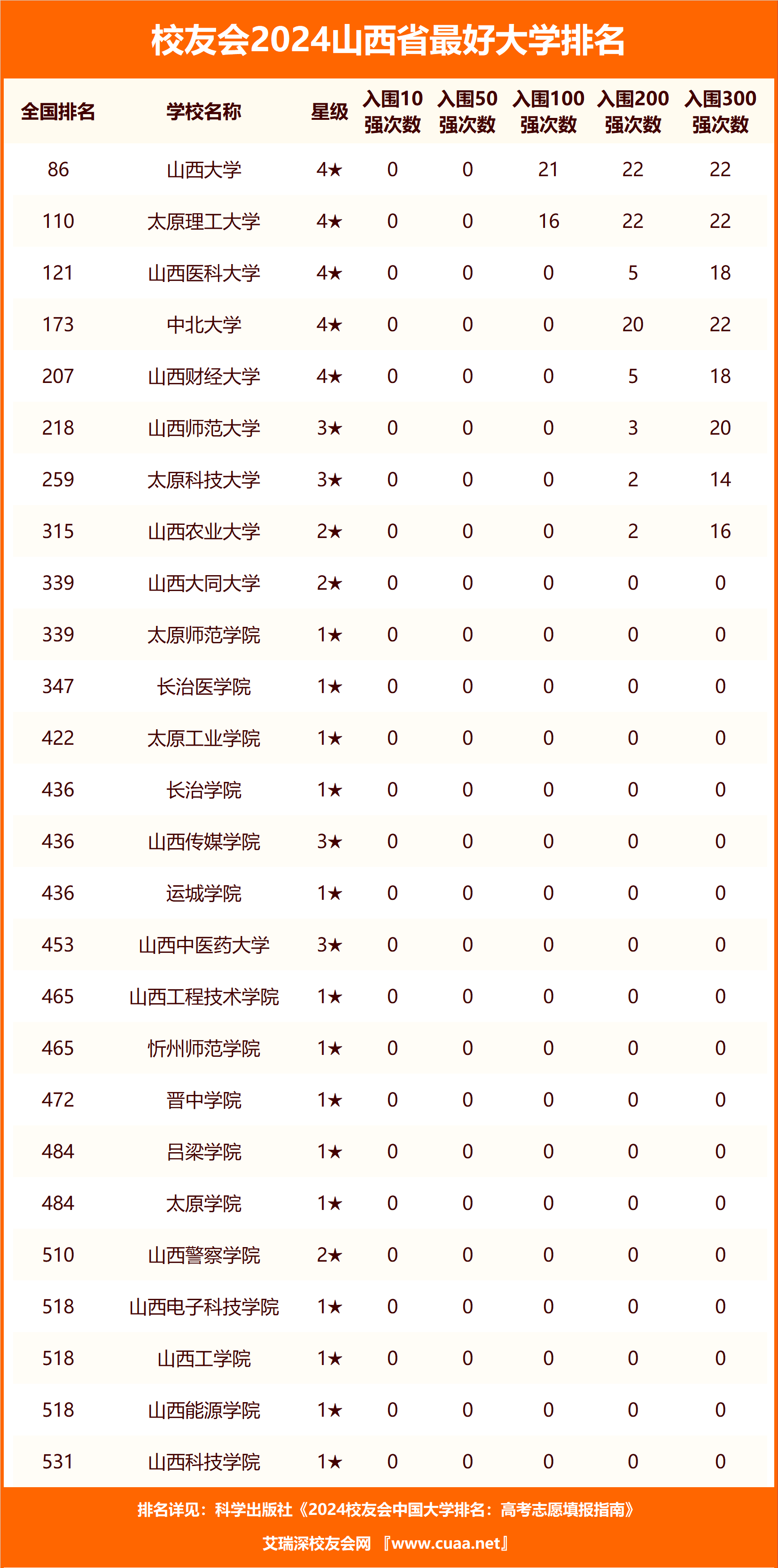 山西医科大学_山西大学医科大学_山西大学医科第一医院挂号