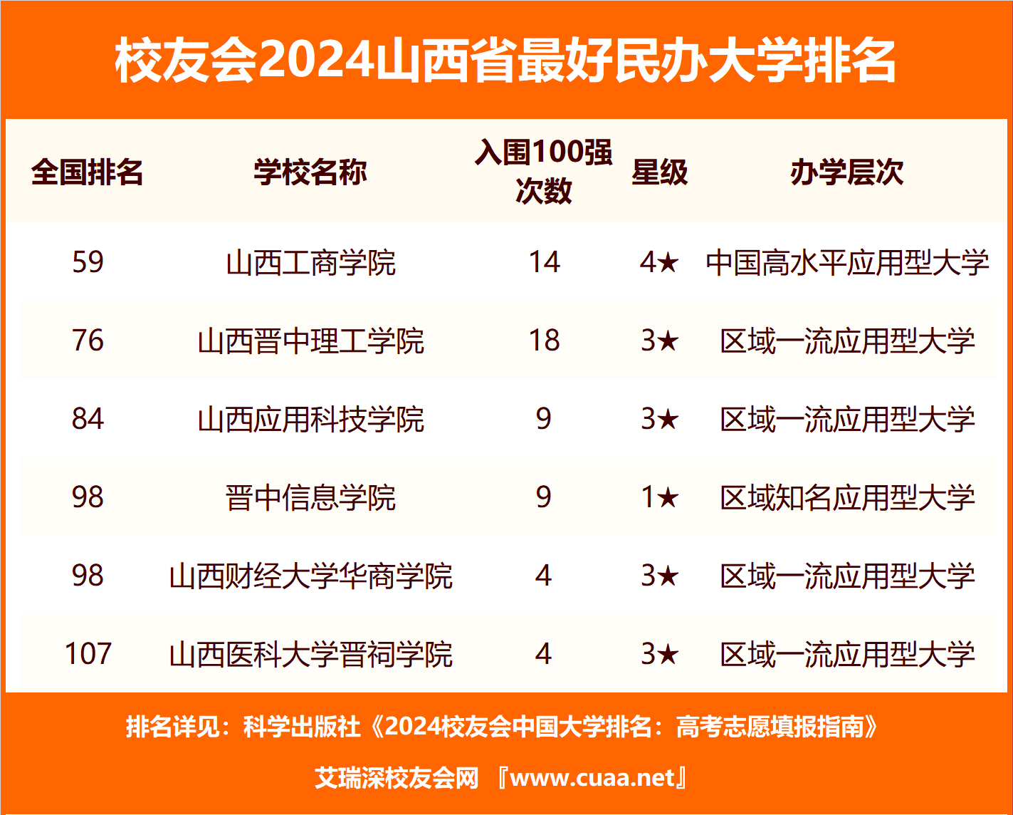 山西大学医科大学_山西医科大学_山西大学医科第一医院挂号