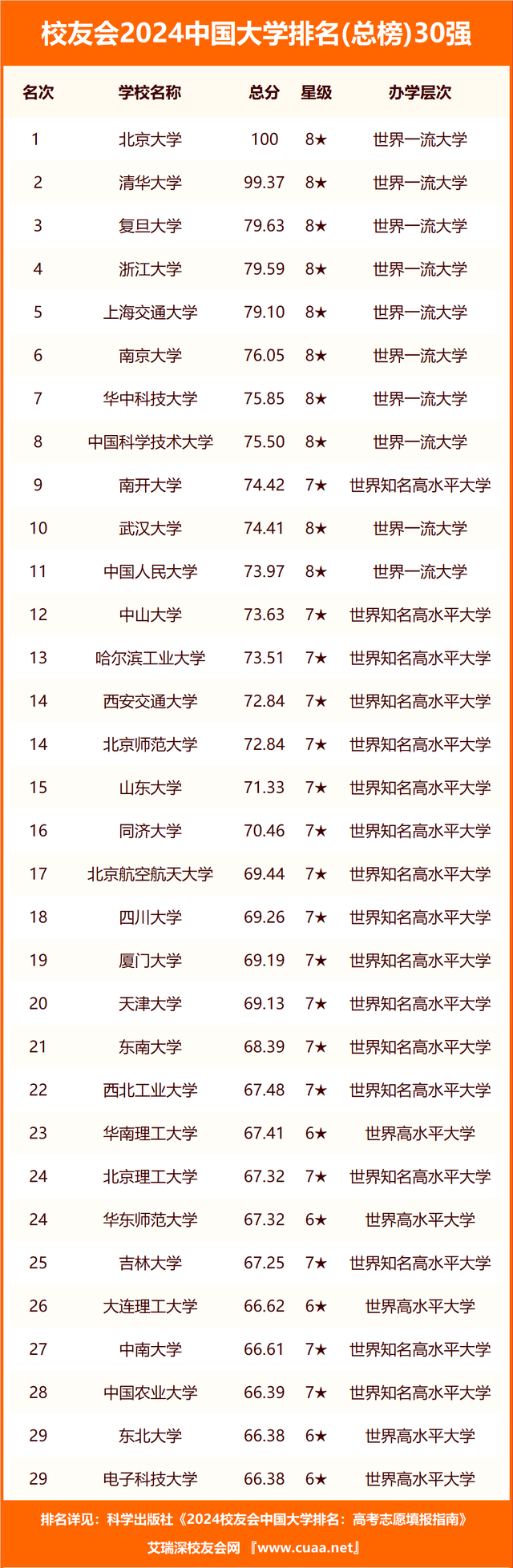 山西医科大学_山西大学医科大学_山西大学医科第一医院挂号