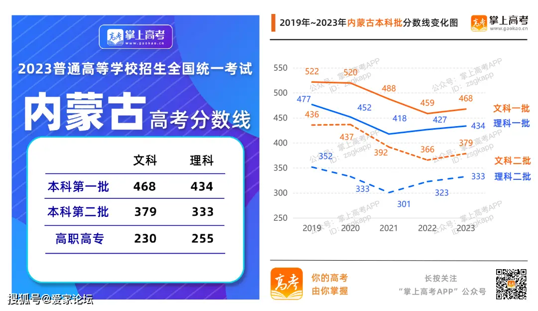 黑龙江本科线2023理科_2023黑龙江本科线_黑龙江本科线2023分数线