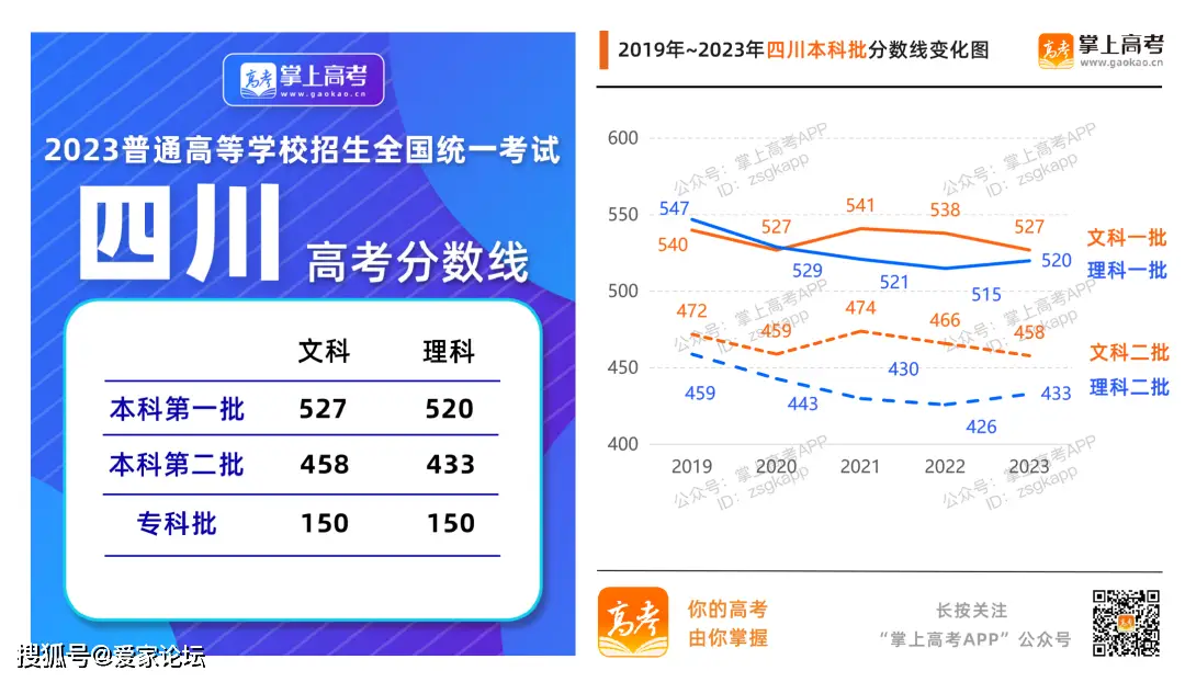 黑龙江本科线2023理科_黑龙江本科线2023分数线_2023黑龙江本科线