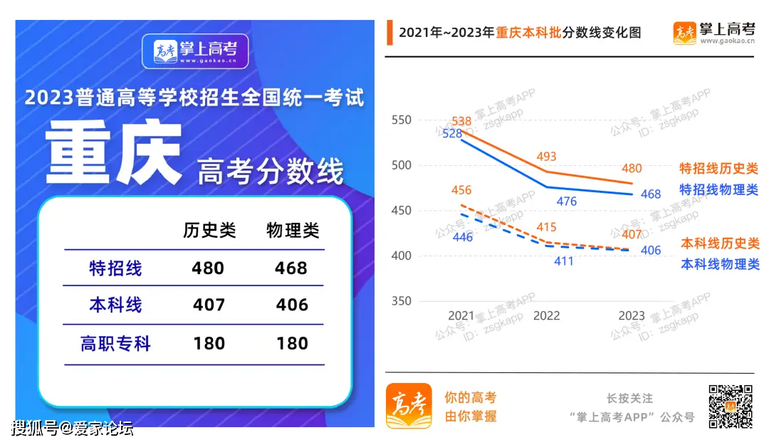 2023黑龙江本科线_黑龙江本科线2023理科_黑龙江本科线2023分数线