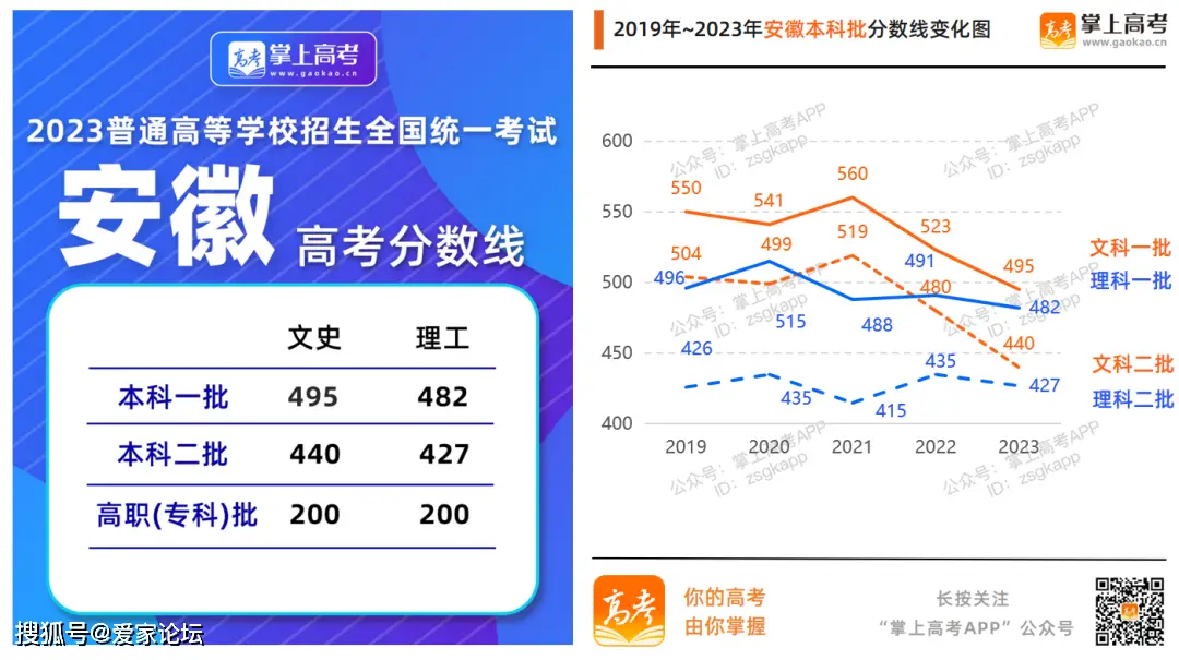 黑龙江本科线2023分数线_黑龙江本科线2023理科_2023黑龙江本科线