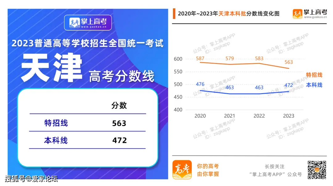 2023黑龙江本科线_黑龙江本科线2023理科_黑龙江本科线2023分数线