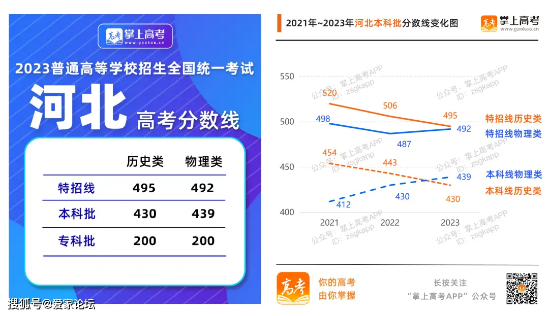 2023黑龙江本科线_黑龙江本科线2023分数线_黑龙江本科线2023理科