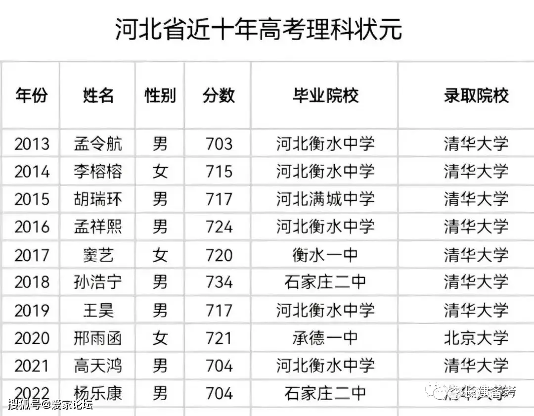 黑龙江本科线2023分数线_2023黑龙江本科线_黑龙江本科线2023理科