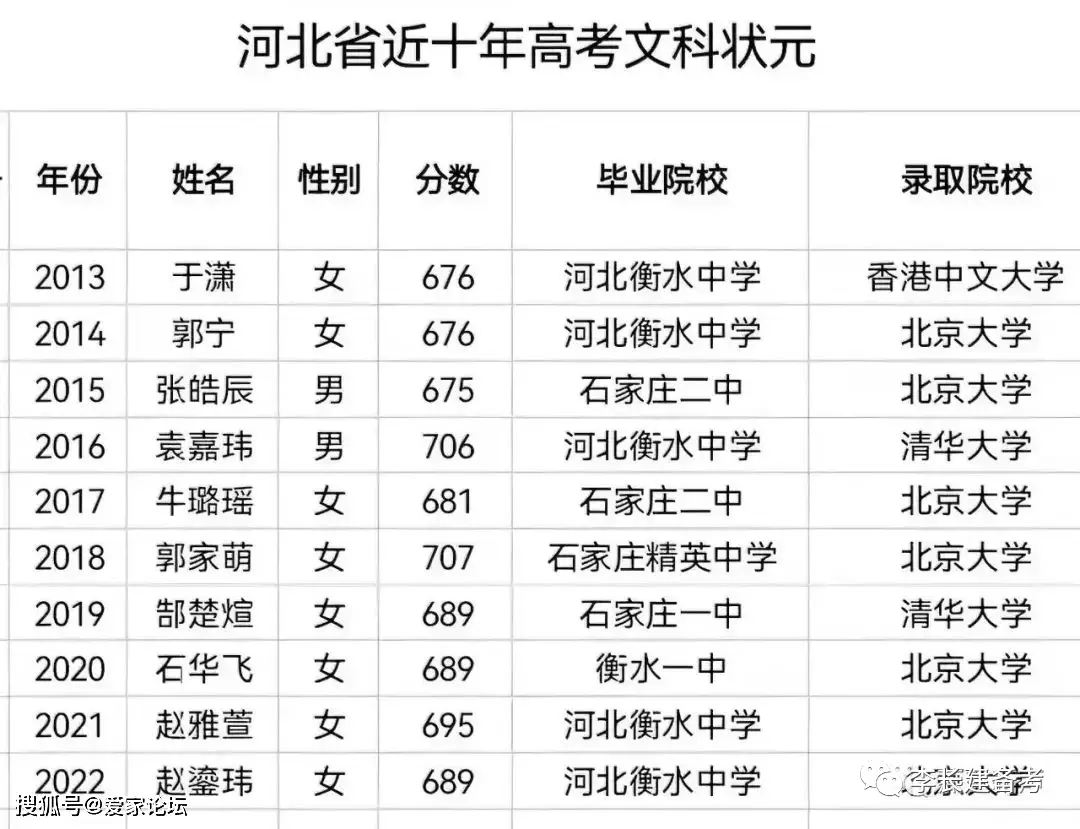 黑龙江本科线2023理科_2023黑龙江本科线_黑龙江本科线2023分数线