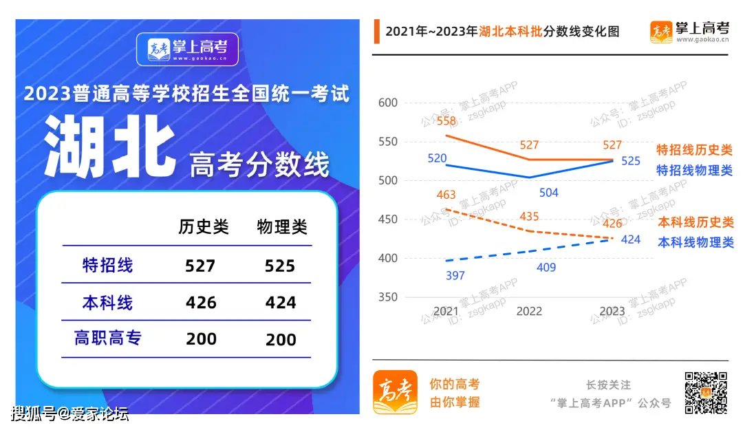 黑龙江本科线2023分数线_2023黑龙江本科线_黑龙江本科线2023理科