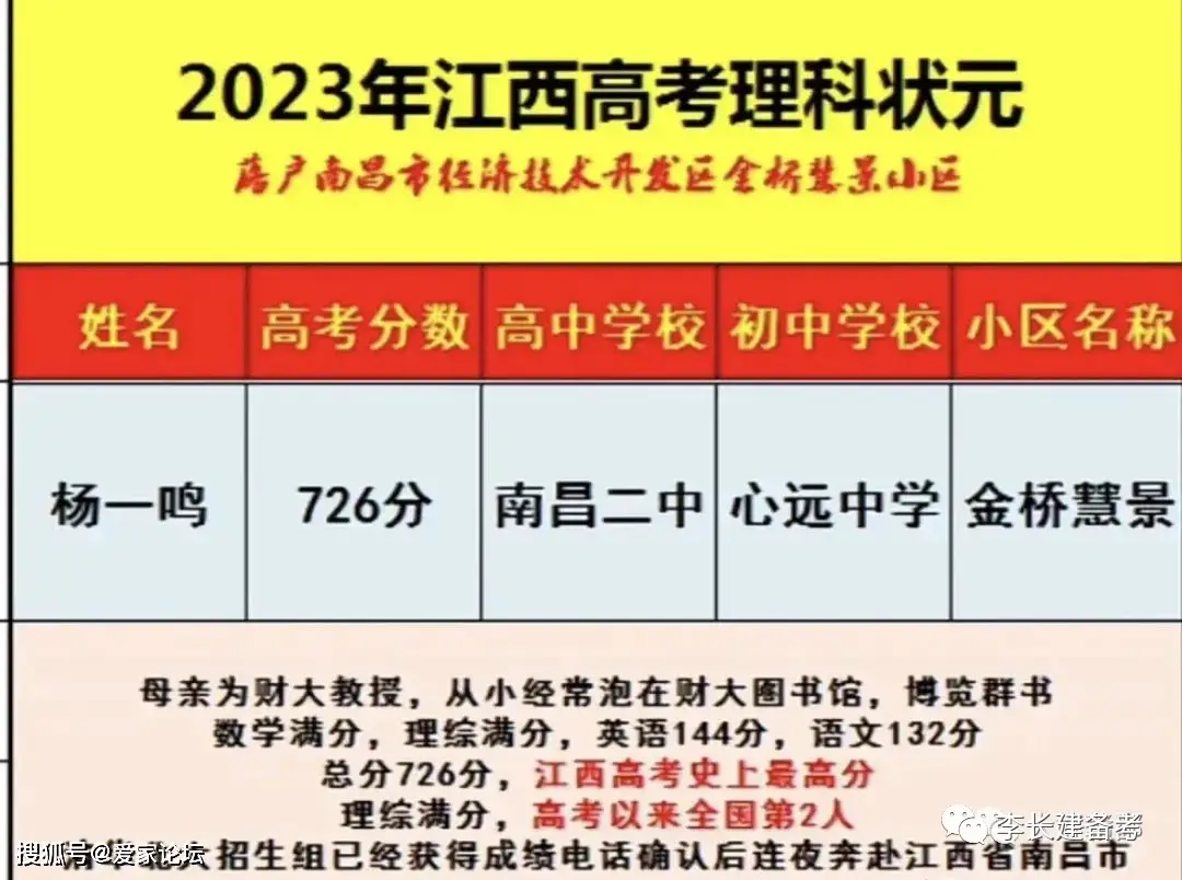 黑龙江本科线2023分数线_黑龙江本科线2023理科_2023黑龙江本科线