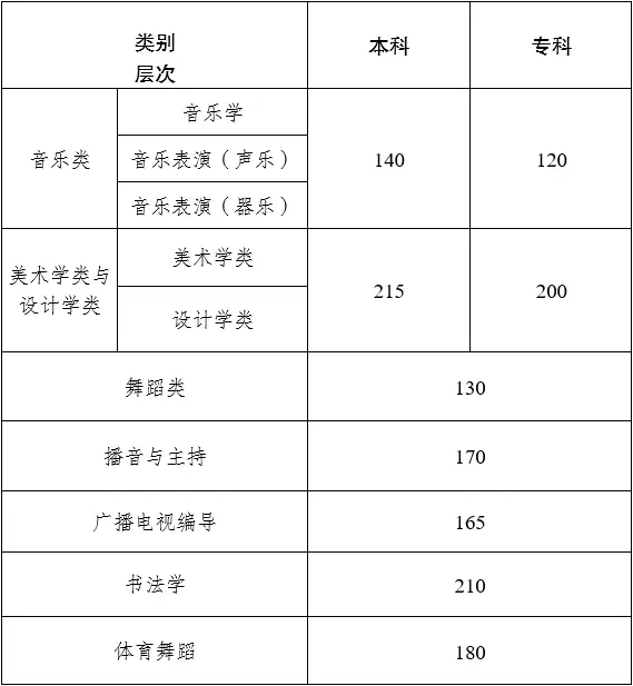 黑龙江本科线2023理科_2023黑龙江本科线_黑龙江本科线2023分数线