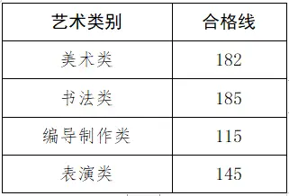 黑龙江本科线2023理科_黑龙江本科线2023分数线_2023黑龙江本科线