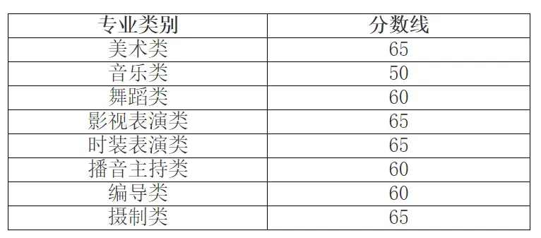 黑龙江本科线2023理科_黑龙江本科线2023分数线_2023黑龙江本科线