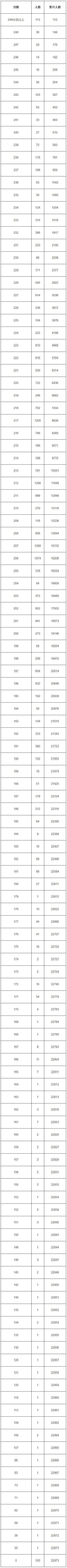 黑龙江本科线2023理科_2023黑龙江本科线_黑龙江本科线2023分数线