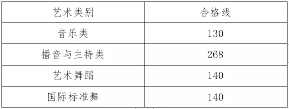 黑龙江本科线2023理科_2023黑龙江本科线_黑龙江本科线2023分数线