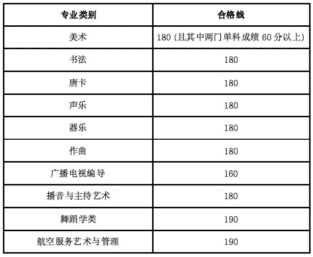 2023黑龙江本科线_黑龙江本科线2023理科_黑龙江本科线2023分数线