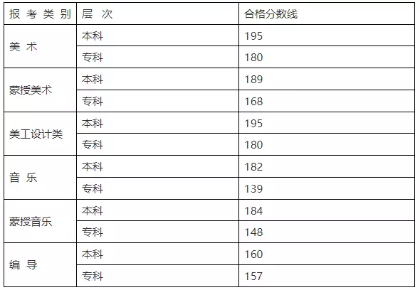 2023黑龙江本科线_黑龙江本科线2023理科_黑龙江本科线2023分数线