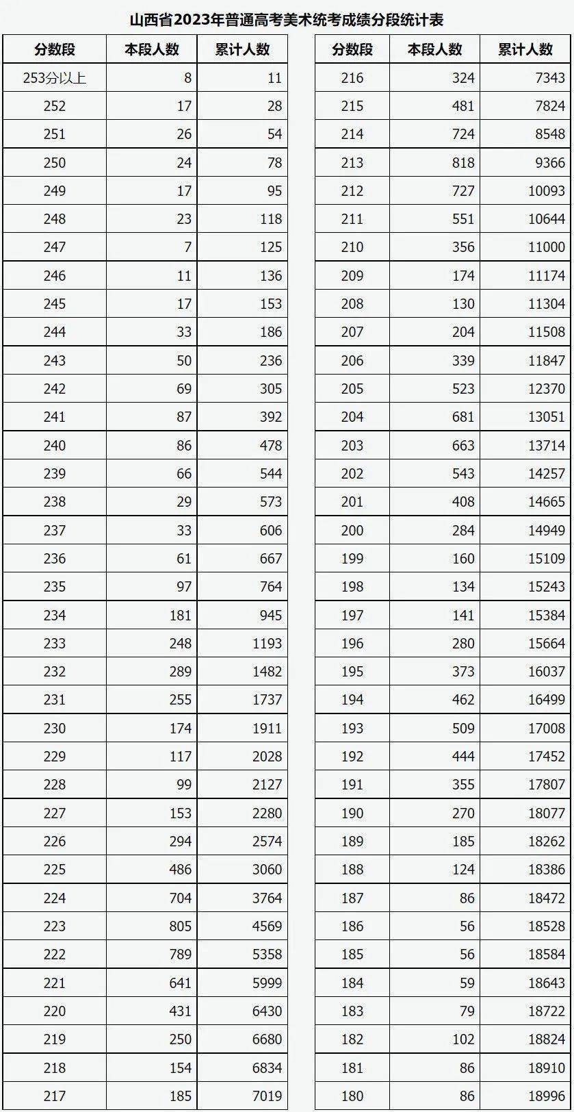 黑龙江本科线2023分数线_黑龙江本科线2023理科_2023黑龙江本科线