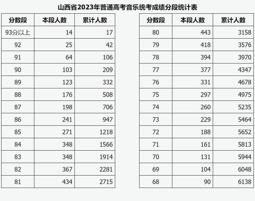 黑龙江本科线2023理科_黑龙江本科线2023分数线_2023黑龙江本科线