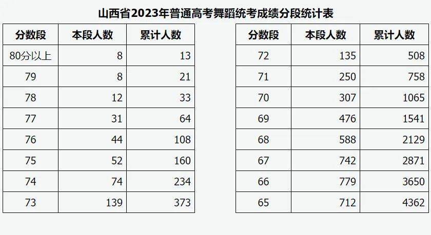 2023黑龙江本科线_黑龙江本科线2023理科_黑龙江本科线2023分数线