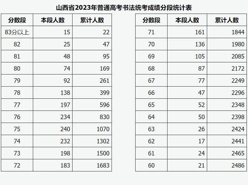 2023黑龙江本科线_黑龙江本科线2023理科_黑龙江本科线2023分数线