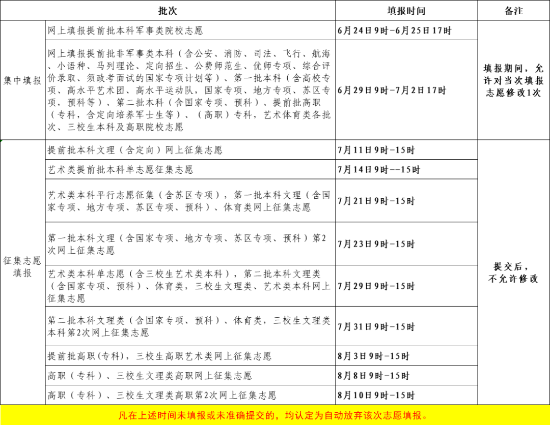 2023年普通高校招生志愿填报_2021普通高校招生志愿_2021普通高校招生志愿填报