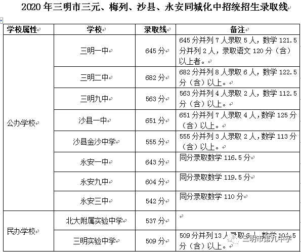 三明中西医结合医院_三明中医院_三明九中