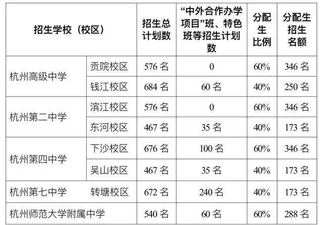 浙江大学附属中学丁兰校区_浙大附中丁兰校区老师介绍_浙江大学附属中学丁兰校区简介