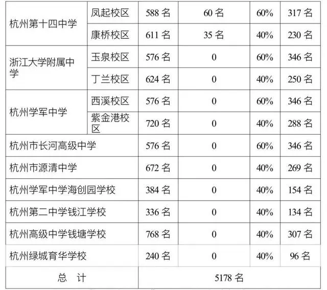 浙江大学附属中学丁兰校区_浙大附中丁兰校区老师介绍_浙江大学附属中学丁兰校区简介