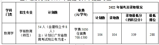 肇庆学院星湖校区_肇庆学院生命科学学院_肇庆学院