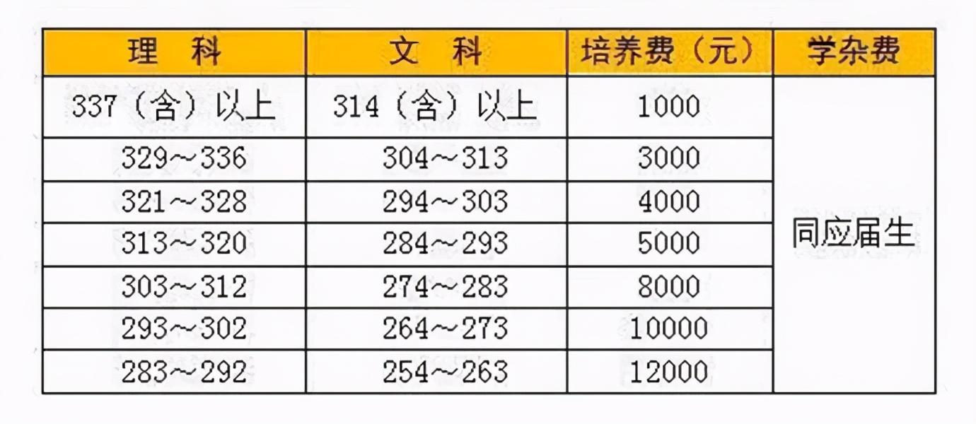 淮安中学是重点高中吗_淮安中学一本达线率_淮安中学