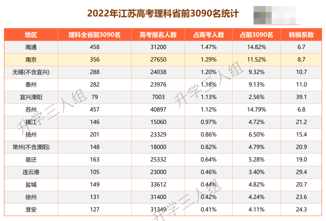 淮安中学_淮安中学是私立学校吗_淮安中学一本达线率