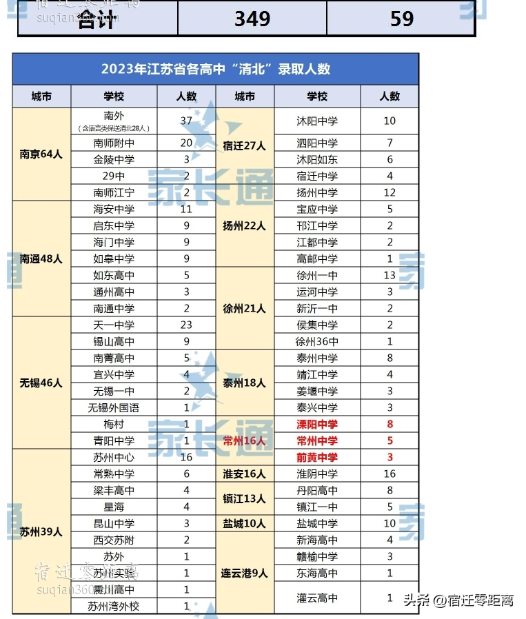 淮安中学_淮安中学是私立学校吗_淮安中学一本达线率