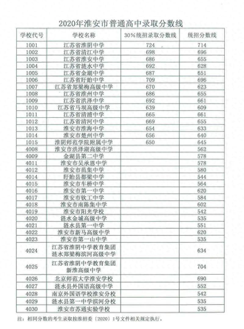 淮安中学是私立学校吗_淮安中学一本达线率_淮安中学