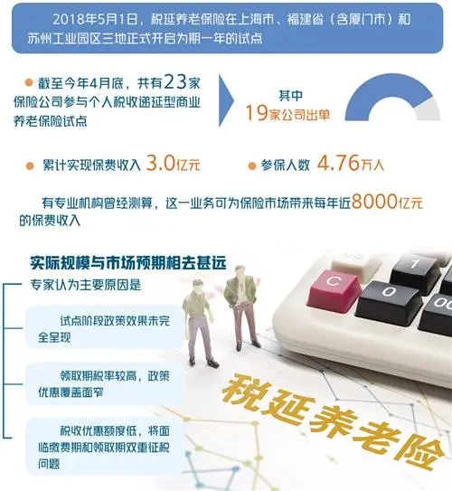 养老保险计算工具_养老保险计算公式器_养老保险计算器