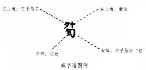 减的笔顺_减_减肥最快效果最好方法