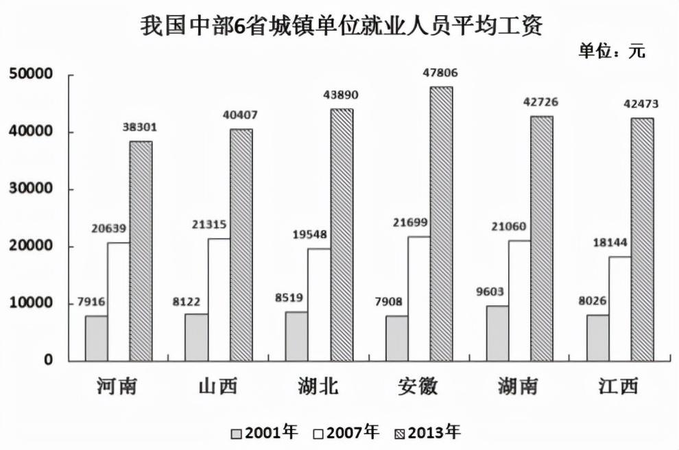 翻番_翻番还是翻翻_翻番如何计算