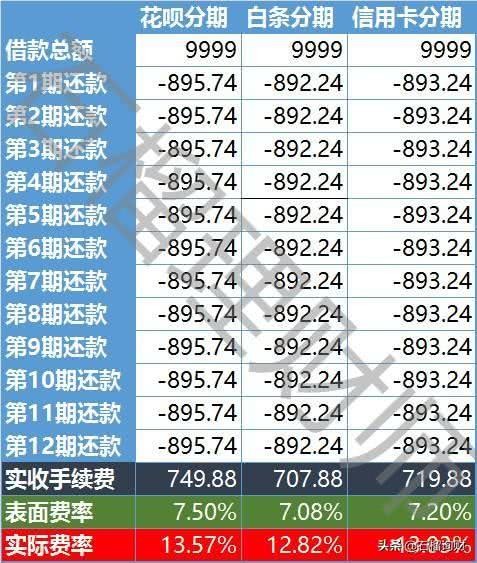 内部收益率计算器_收益率计算工具_计算收益率公式