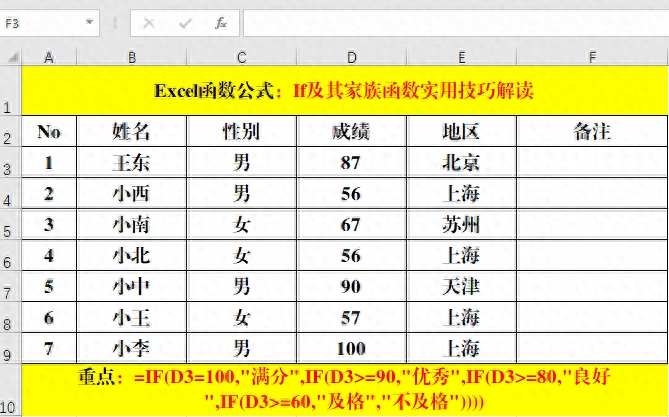 万能函数If及其“家族”函数实用技巧解读！