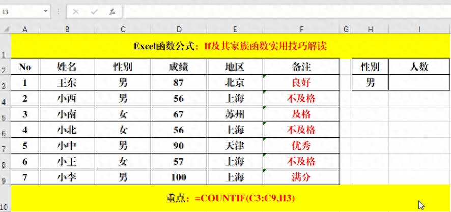 万能函数If及其“家族”函数实用技巧解读！