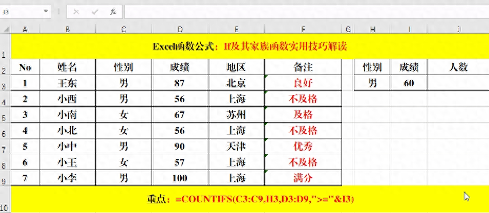 万能函数If及其“家族”函数实用技巧解读！