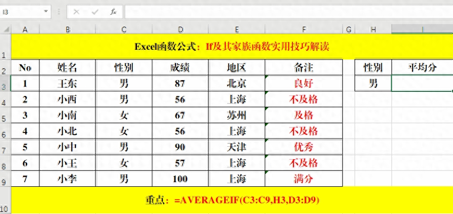 万能函数If及其“家族”函数实用技巧解读！