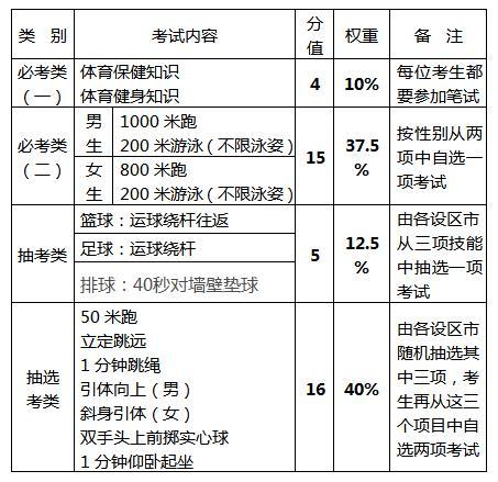 中考福州总分_中考福州时间_福州中考