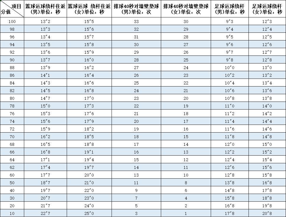 福州中考_中考福州总分_中考福州时间