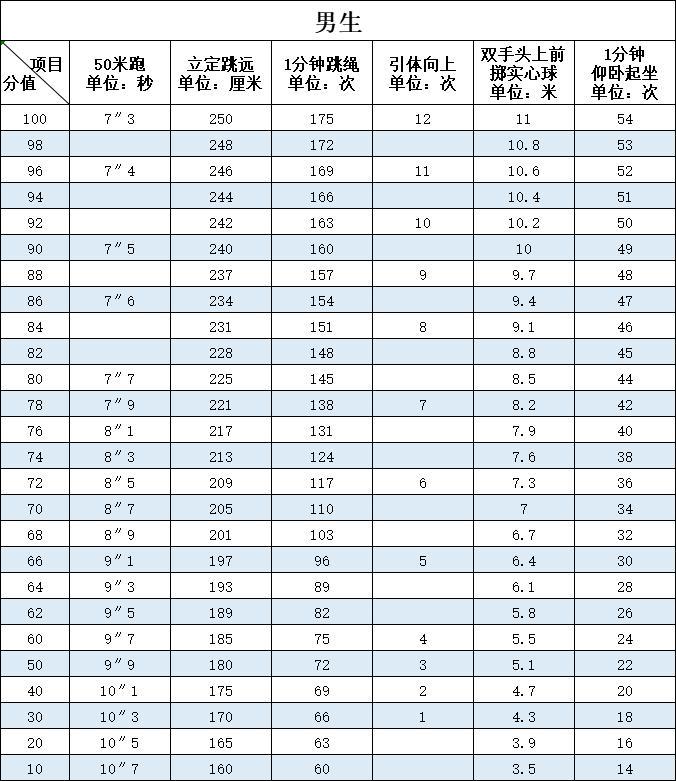 福州中考_中考福州时间_中考福州总分